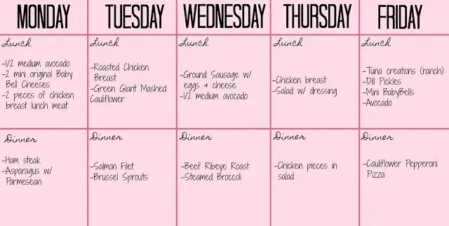 Low Carb High Fat Weekly Meal Plan, Meal plan for LCHF, LCHF expected weekly progress, LCHF easy meals