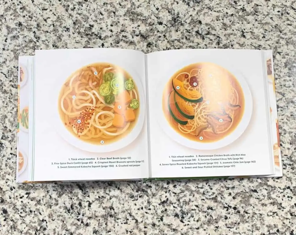Pages of The Noodle Soup Oracle
