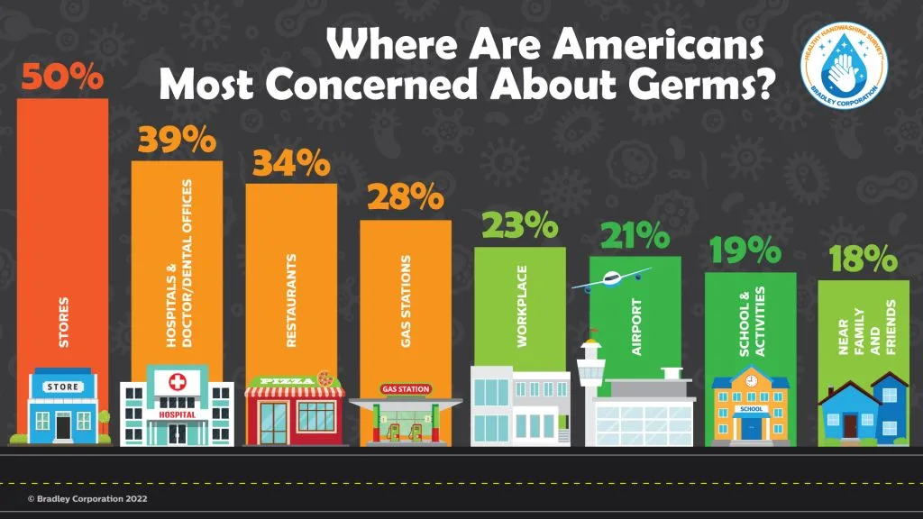 graph of american concerns